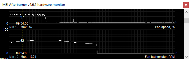 afterburner fan speed